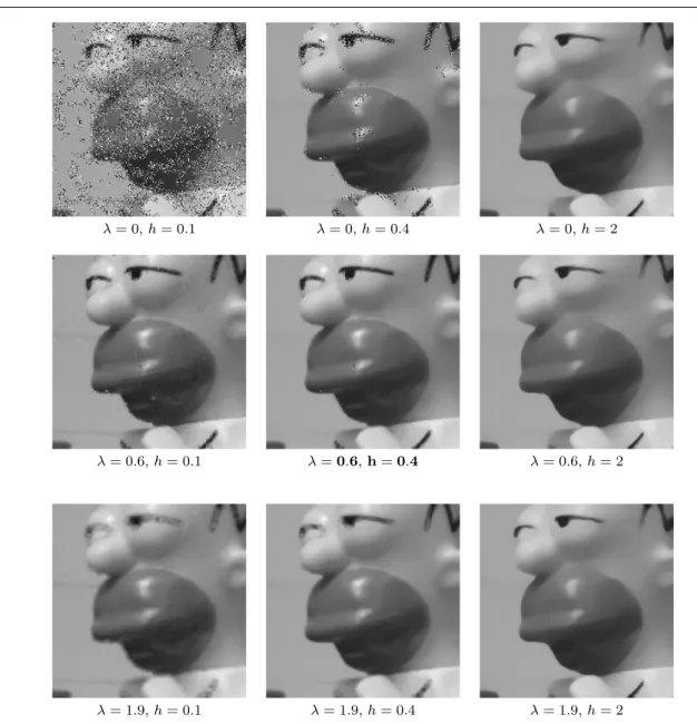 Fig. 5 Influence of λ and h on the results of E RNL1 , with an impulse noise intensity ρ = 0.3