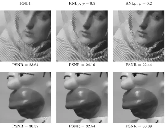 Fig. 10 Denoising of Barbara and Simpson corrupted with 50% of impulse noise, using the RNLp model with p = 1 (left), p = 0.5 (middle) and p = 0.2 (right).
