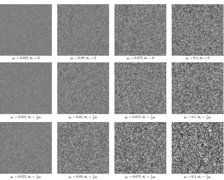 Figure 10: Film grain texture with varying Gaussian blur parameter σ. Increasing the standard deviation of the Gaussian filter results in a less pronounced graininess