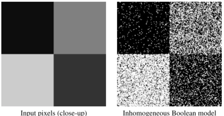 Figure 4 shows examples of three different Boolean models. An important point to note is the well-known tendency of the model to produce the visual effect of clustering, or “clumping”, which is crucial to producing realistic film grain
