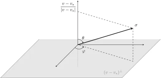 Figure 1. Angular variables to describe σ ∈ S 2