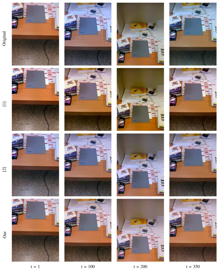 Fig. 6. Tonal stabilization of the sequence “graycard”. First row: frames extracted from the original sequence (t=1, 100, 200, 350)
