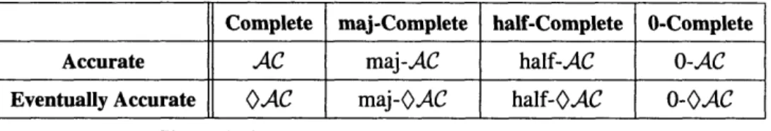 Figure 1:  A  summary of collision  detector classes.