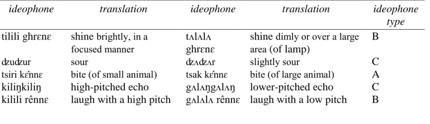 Table 8. Vowel contrasts in pairs of ideophones                                                   