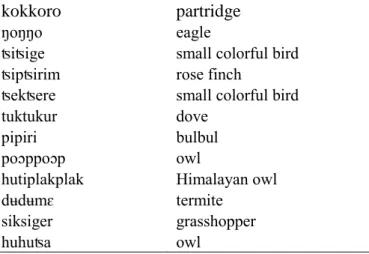 Table 2.  Onomatopeic animal names 