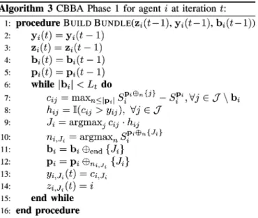 Table I outlines the decision rules. The first two columns of the table indicate the agent that each of the sender k and receiver i believes to be the current winner for a given task; the