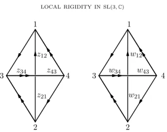 Figure 3. The figure eight sister manifold represented by two tetrahedra.