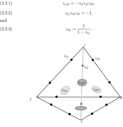 Figure 2. The z-coordinates for a tetrahedron