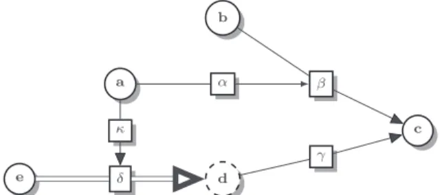 Fig. 7: Argumentation framework corresponding to Example 7.