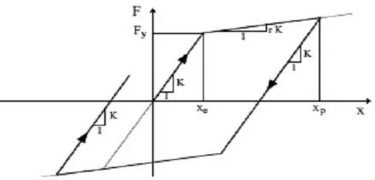 Figure 1.5 : Modèle γ 