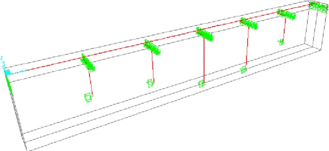 Figure 3.1 : model du pont en 3D 