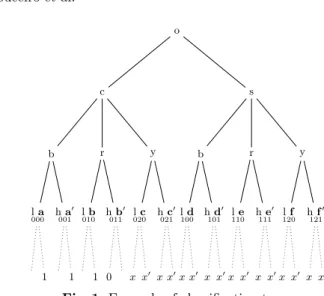 Fig. 1. Example of classification tree.