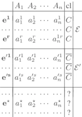Tableau 1. Contradiction-free data table