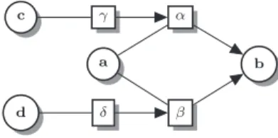 Figure 5: A recursive framework representing attacks in different contexts