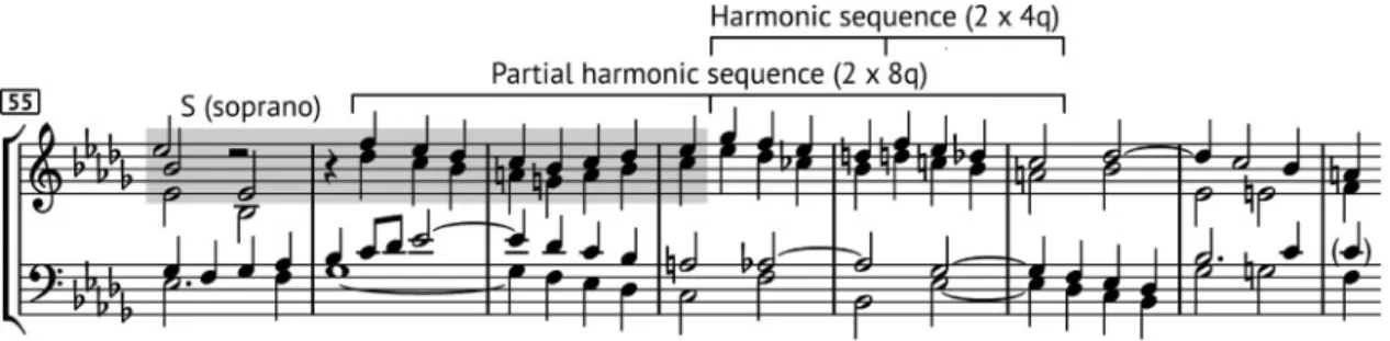 Figure 8. Bach Fugue No.