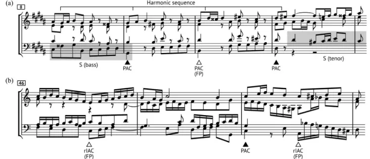 Figure 11. Sketch of the hidden Markov model used for fugues. The transition probabilities were manually selected to favor some stability in the