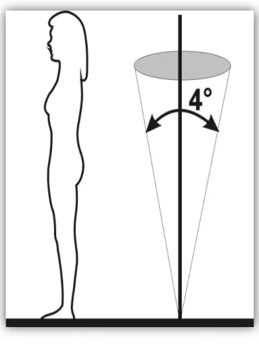 Figure I.14:Cône de stabilité. 