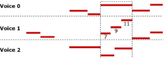 Figure 4: Connection Policy: All fragments are connected with respect to p3.