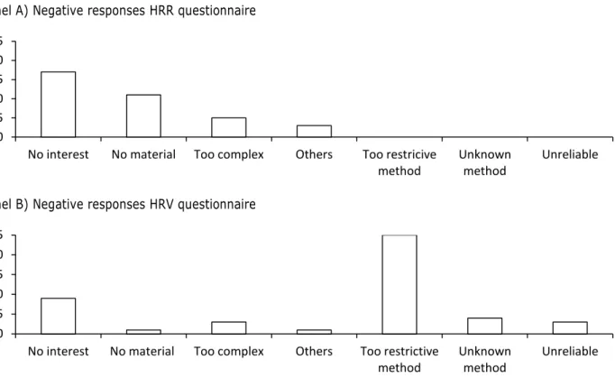 Figure  3  Distribution  of  causes  explaining  the  non-use of  the  Heart  Rate  Recovery  and  Heart  Rate  Variability  method 