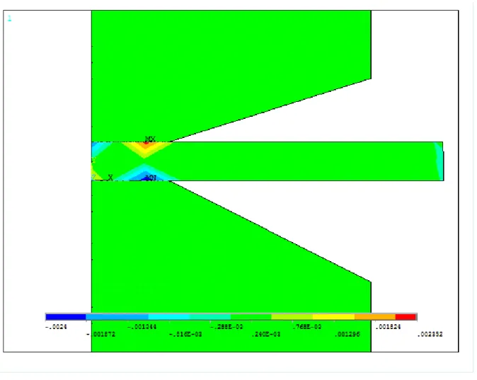 Figure III. 21 Visualisations graphiques de la distribution de la déformation totale au plan XY