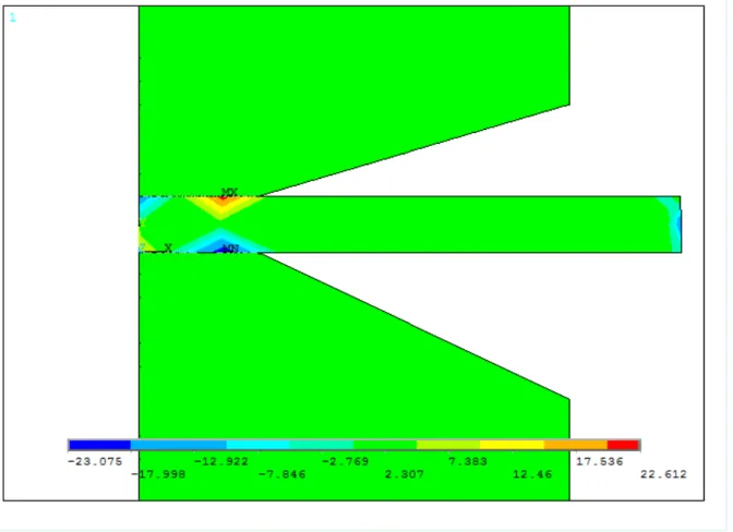 Figure III. 30 Visualisations graphiques de la variation des contraintes dans le plan XY suivant le cordon  d’assemblage