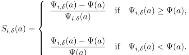 Figure 4 gives some examples of perturbations for the uniform pdf on [0, 1]