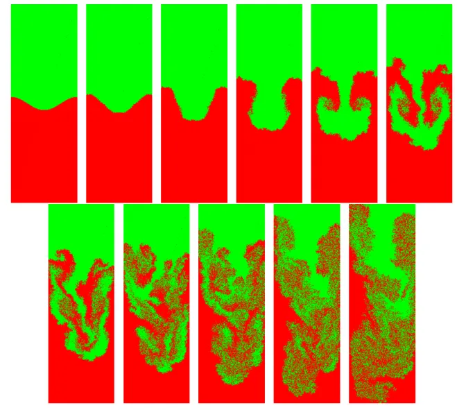 Figure 3. Numerical illustration of the Rayleigh-Taylor instability occur- occur-ing when a heavy fluid (in green) is placed over a lighter fluid (in red) at timesteps n = 0, 200, 400, 