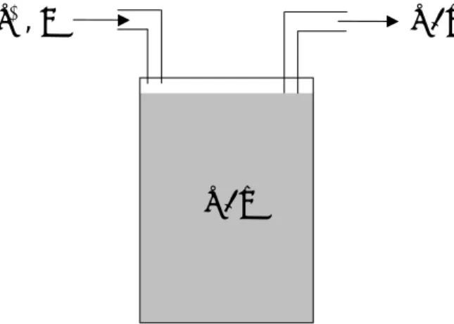 Figure 1: The continuous-flow culture vessel or chemostat.