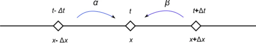 Figure 2.3: Ce dessin décrit la marche aléatoire des particules.