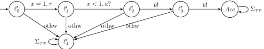 Figure 12: Test purpose T P .