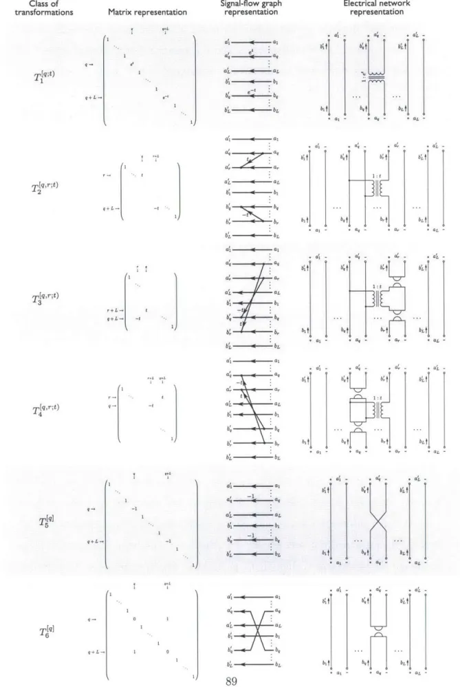 Figure  4-1:  Classes  of  one-parameter  subgroups  of  g 1 3)  and  corresponding  represen-