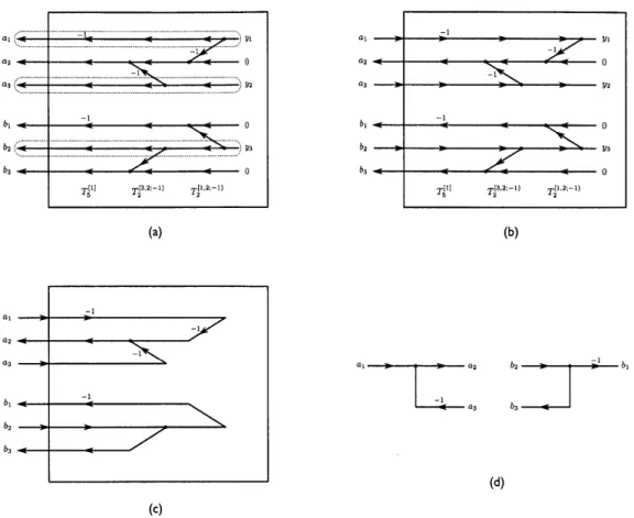 Figure  4-2:  (a)  Image  representation  for  a  conservative  interconnection  generated  by cascading  the  transforming  systems  in  Fig