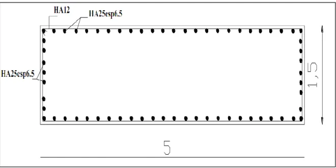 Figure 3.1 la section de la pile pleine et la disposition des armatures. [16]  
