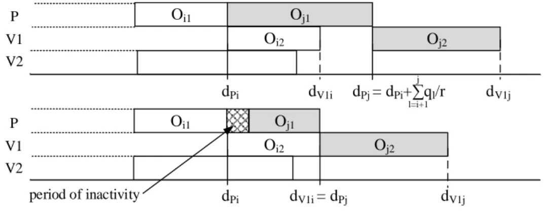 Figure 5. The two cases of label propagation in the Split procedure. 