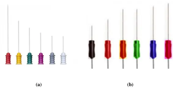 Figure I.10 : Différents types d’électrodes de surface utilisées en EMG [44]. 