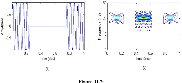 Figure  II.7: 