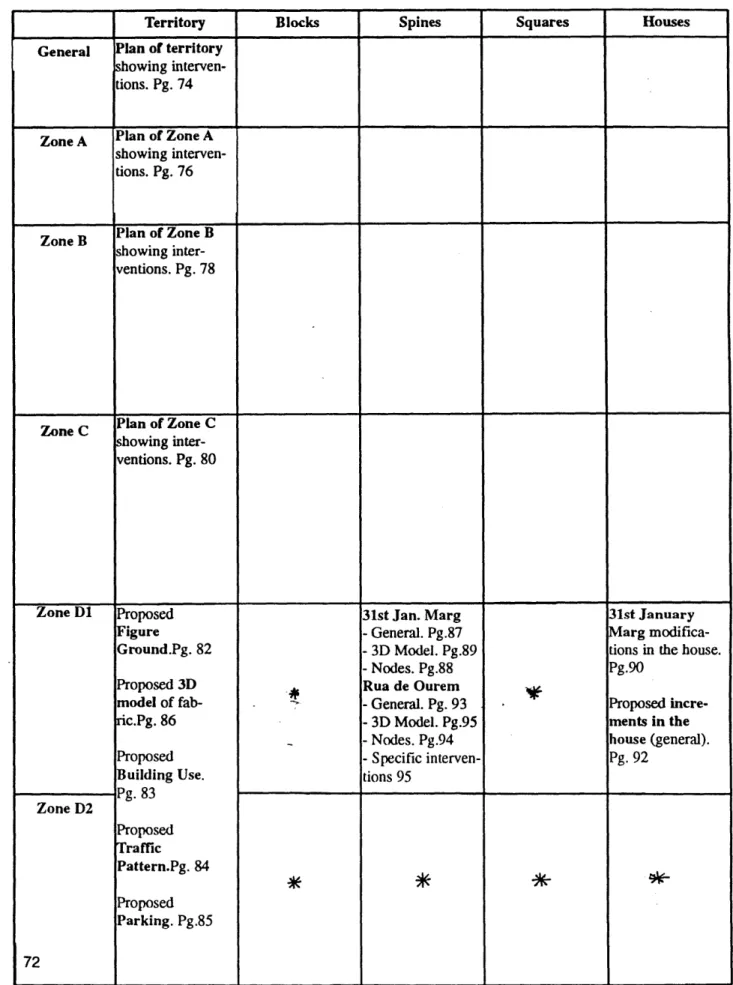 Figure  - General.  Pg.87  Marg  modifica-