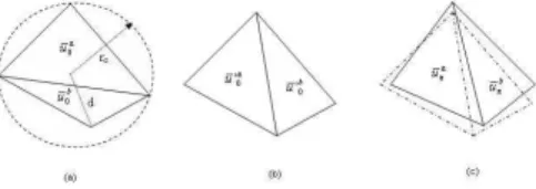 Fig. 2. Edge flip: (a) Initial triangles a and b with average values u a 0 and u b 0 , (b) After flipping and updating of u a 0 and u b0 , (c) Final mesh with updated u a n and u b n