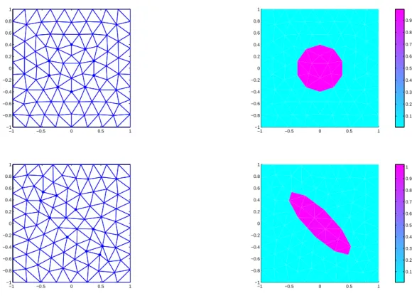 Fig. 10. Rotation problem: mesh on the left with the interface as dotted points and velocity on the right