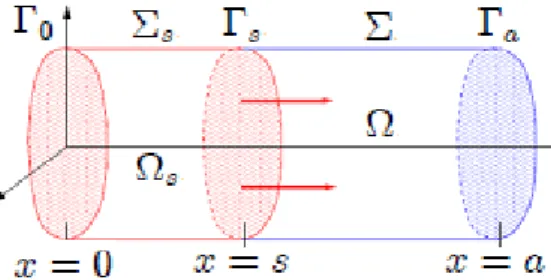 Figure 10 : Domaine du problème en mouvement.