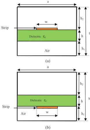 Fig. 1.  Cross-sections of (a) the shielded suspended microstrip (SSM) and (b)  the shielded inverted microstrip (SIM), lines