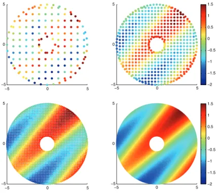Figure 8.6 shows numerical solutions computed by the central ﬂux scheme (8.2) at t = 100, again obtained using Crank–Nicolson time stepping
