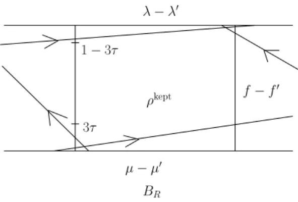Figure 7: Kept trajectories.