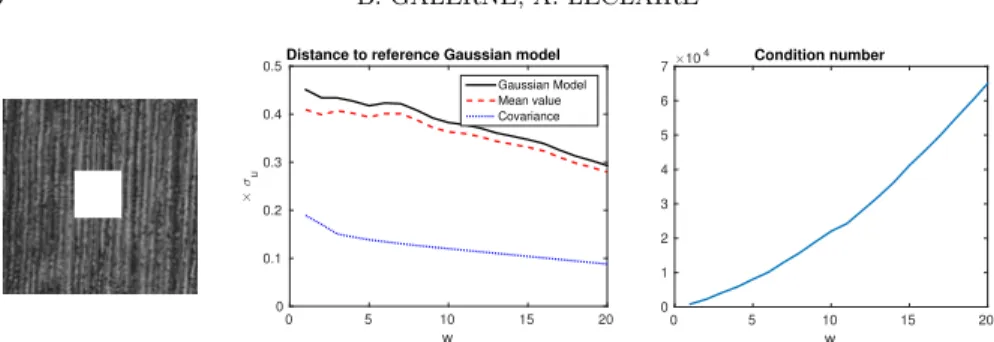 Fig. 10. Quantative study of the conditional models depending on the conditioning set C.