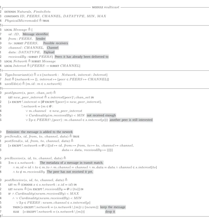 Fig. 10. TLA + specification of the generic multicast physical micromodel. The parameters MIN and MAX make it possible to use different instances of this module to model multicast communication, one-to-all communication, point-to-point communication, or in