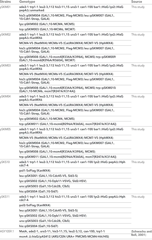 Table 2. Continued on next page