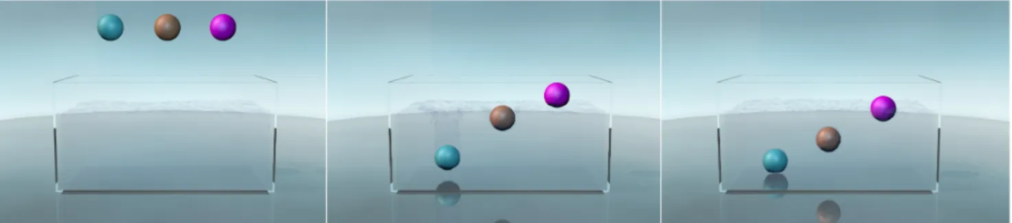 Fig. 17 To demonstrate buoyancy using our method, we drop three spheres with decreasing densities from left to right into a tank of liquid, where spheres are negatively, neutrally, and positively buoyant respectively.