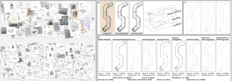 Fig. 1. Our dataset consists of rough sketches (a, top) collected from the wild along with redundantly cleaned versions by professionals (a, bottom)