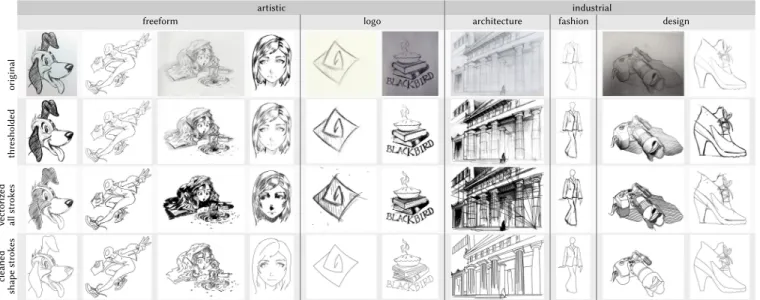 Fig. 3. A sample from our dataset for various categories. From top to bottom: rough sketches from the wild; thresholded raster sketches to remove the background; manually vectorized rough sketches; professionally cleaned sketches (one of multiple), i.e