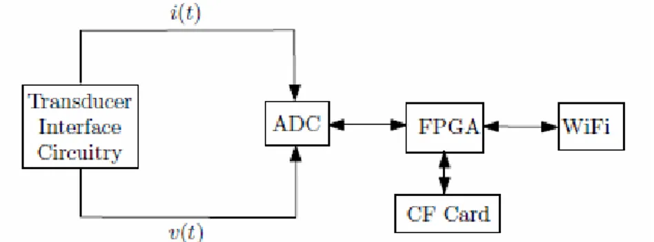 Figure 7:  Spectral envelope preprocessor overview. 
